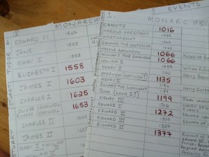 Lockdown: A to Z of Isolation